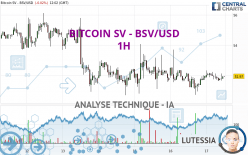 BITCOIN SV - BSV/USD - 1 Std.