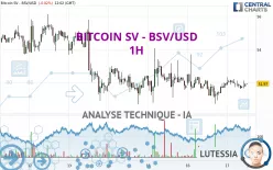 BITCOIN SV - BSV/USD - 1H