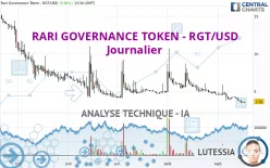 RARI GOVERNANCE TOKEN - RGT/USD - Journalier