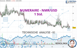 NUMERAIRE - NMR/USD - 1 Std.