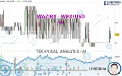 WAZIRX - WRX/USD - 1H