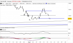 CAC 40 GR - 4H