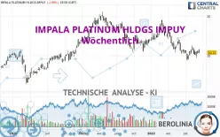 IMPALA PLATINUM HLDGS IMPUY - Wöchentlich