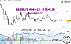 RESERVE RIGHTS - RSR/USD - Journalier