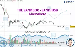 THE SANDBOX - SAND/USD - Giornaliero