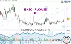 IEXEC - RLC/USD - 1H