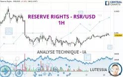 RESERVE RIGHTS - RSR/USD - 1H