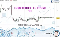 EURO TETHER - EURT/USD - 1H