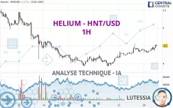 HELIUM - HNT/USD - 1H