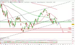 NASDAQ COMPOSITE INDEX - Journalier