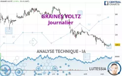 GRAINES VOLTZ - Journalier