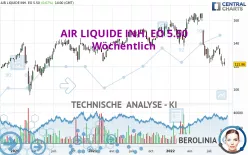 AIR LIQUIDE INH. EO 5.50 - Wöchentlich