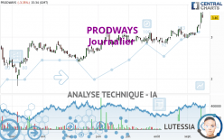 PRODWAYS - Journalier