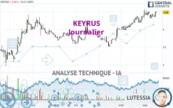 KEYRUS - Journalier