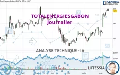 TOTALENERGIESGABON - Journalier