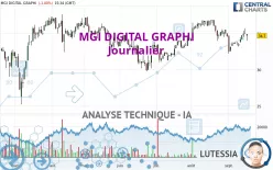 MGI DIGITAL GRAPHI - Journalier