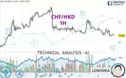 CHF/HKD - 1H