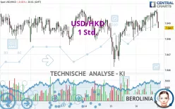 USD/HKD - 1 Std.