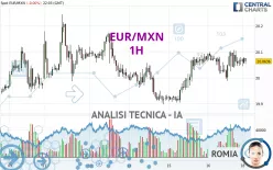 EUR/MXN - 1H