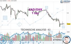 CAD/DKK - 1 uur