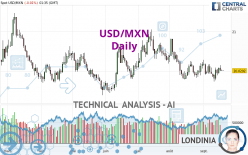 USD/MXN - Daily