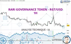 RARI GOVERNANCE TOKEN - RGT/USD - 1H