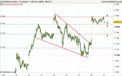 DAX40 PERF INDEX - 15 min.