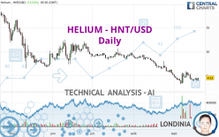 HELIUM - HNT/USD - Daily