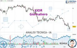 XIOR - Giornaliero