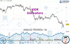 XIOR - Dagelijks