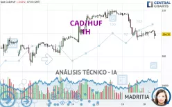 CAD/HUF - 1H