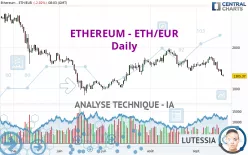 ETHEREUM - ETH/EUR - Diario