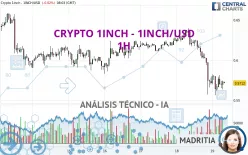 CRYPTO 1INCH - 1INCH/USD - 1H