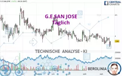 G.E.SAN JOSE - Täglich