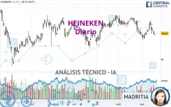 HEINEKEN - Diario