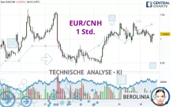 EUR/CNH - 1 Std.