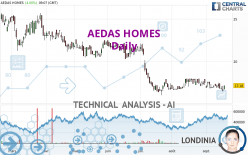 AEDAS HOMES - Daily