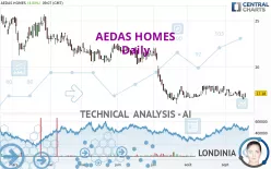 AEDAS HOMES - Daily