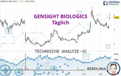 GENSIGHT BIOLOGICS - Täglich