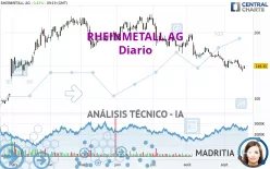 RHEINMETALL AG - Giornaliero