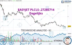 EASYJET PLCLS-.27285714 - Dagelijks