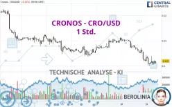 CRONOS - CRO/USD - 1 Std.