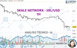 SKALE NETWORK - SKL/USD - 1H