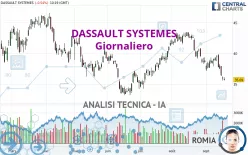 DASSAULT SYSTEMES - Giornaliero