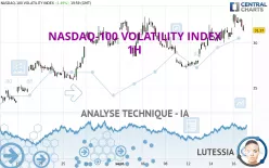 NASDAQ-100 VOLATILITY INDEX - 1H