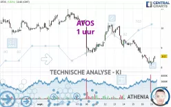 ATOS - 1 uur