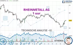 RHEINMETALL AG - 1 uur