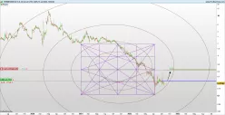 THERMOGENESIS HLD. - 30 min.