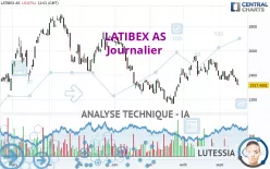 LATIBEX AS - Journalier