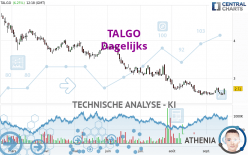 TALGO - Dagelijks